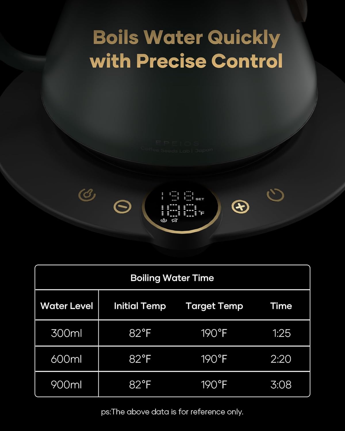 Stainless steel gooseneck electric kettle in Delacroix green with temperature display and ergonomic handle — view 2