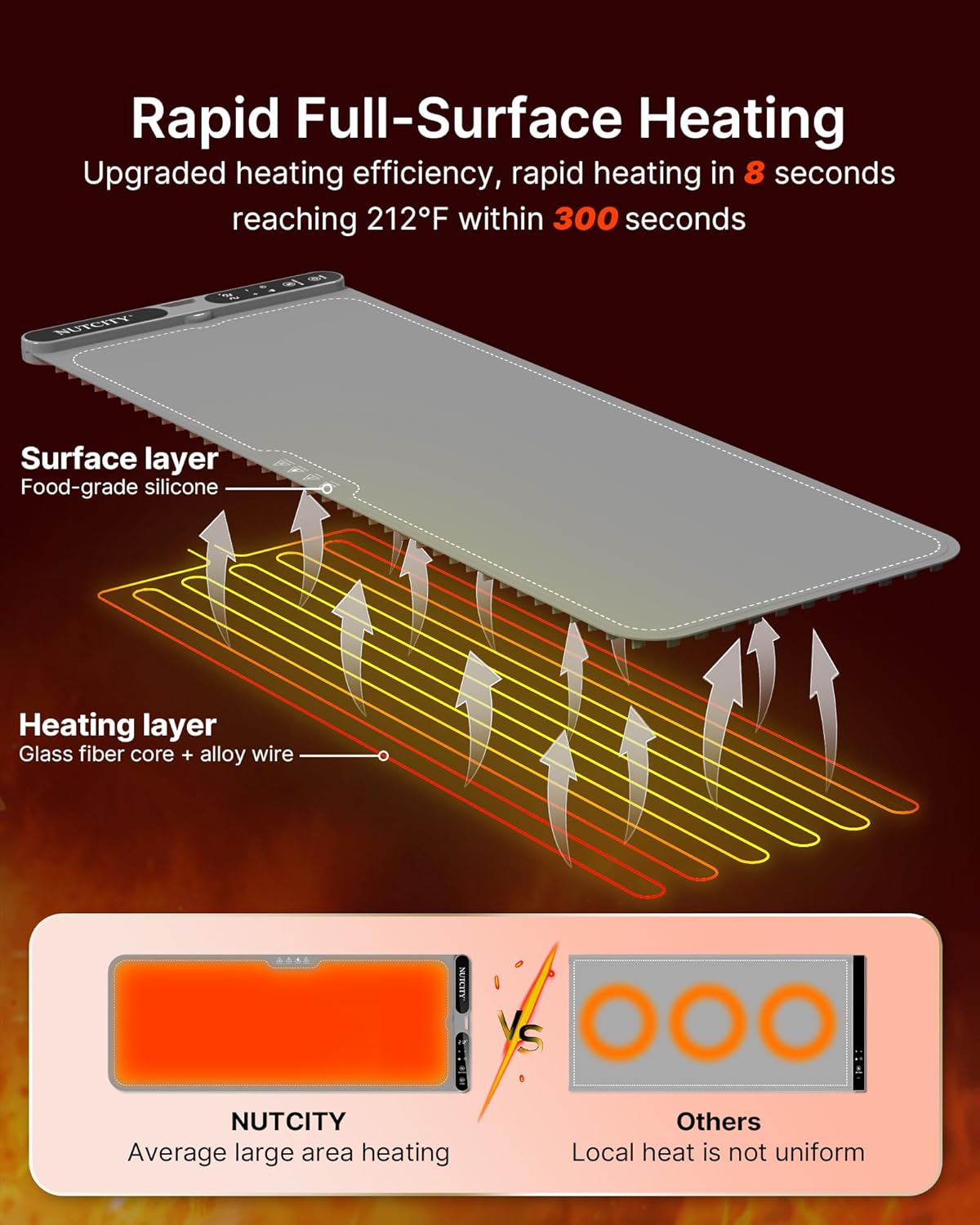 Extra large foldable silicone food warming mat in black, 40 x 15 inches, with temperature control display — view 4