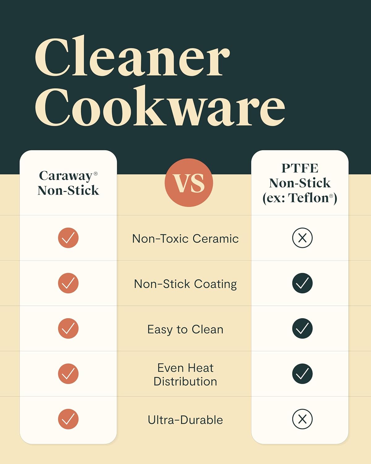 Caraway 31-piece ceramic nonstick cookware set in cream, including fry pans, saucepans, Dutch oven, and accessories — view 4