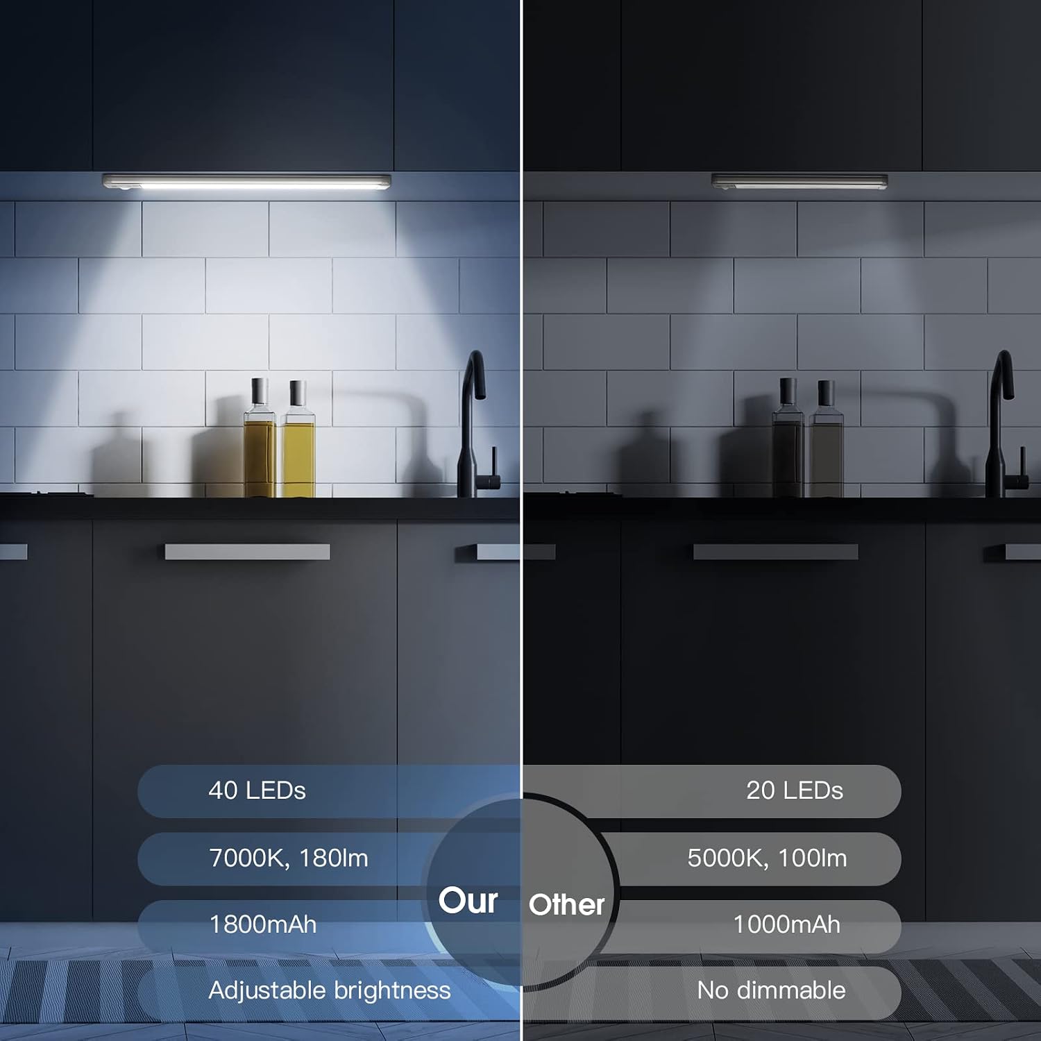 Plastic under-cabinet LED light strip with motion sensor and dimmable brightness control โ view 2